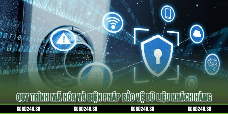 Quy trình mã hóa dữ liệu kết hợp phân quyền theo chính sách bảo mật