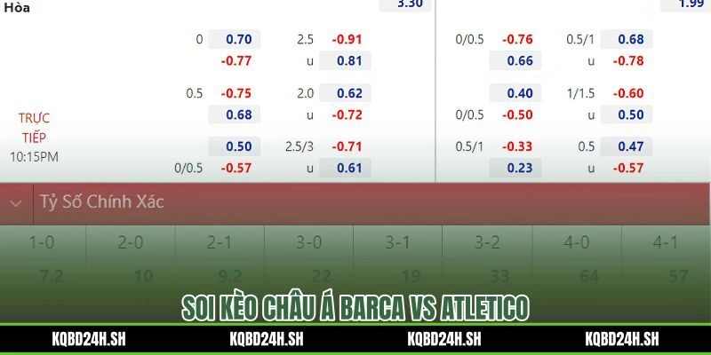 22:00 14/07/2026 Barcelona vs Atletico Madrid qua lăng kính kèo chấp châu Á