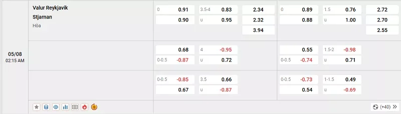 Valur Reykjavik vs Stjarnan có tỷ lệ kèo khá thấp