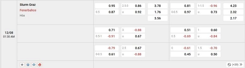Dự đoán tỷ lệ kèo giữa Sturm Graz vs Fenerbahce