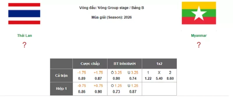 Chuyên gia dự đoán tỷ lệ kèo trận đấu giữa Thái Lan vs Myanmar