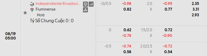 Tỷ lệ kèo Independiente Riv vs Fluminense