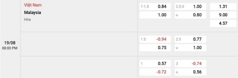 Tỷ lệ kèo Việt Nam vs Malaysia
